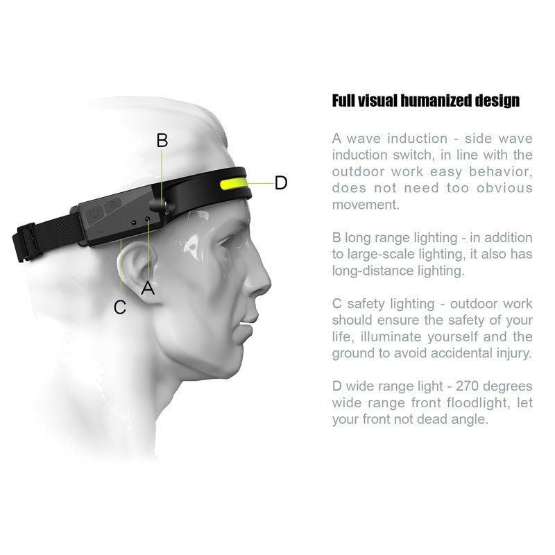 C2C LED Head Light with Built-in Battery Flashlight USB 5 Lighting Modes