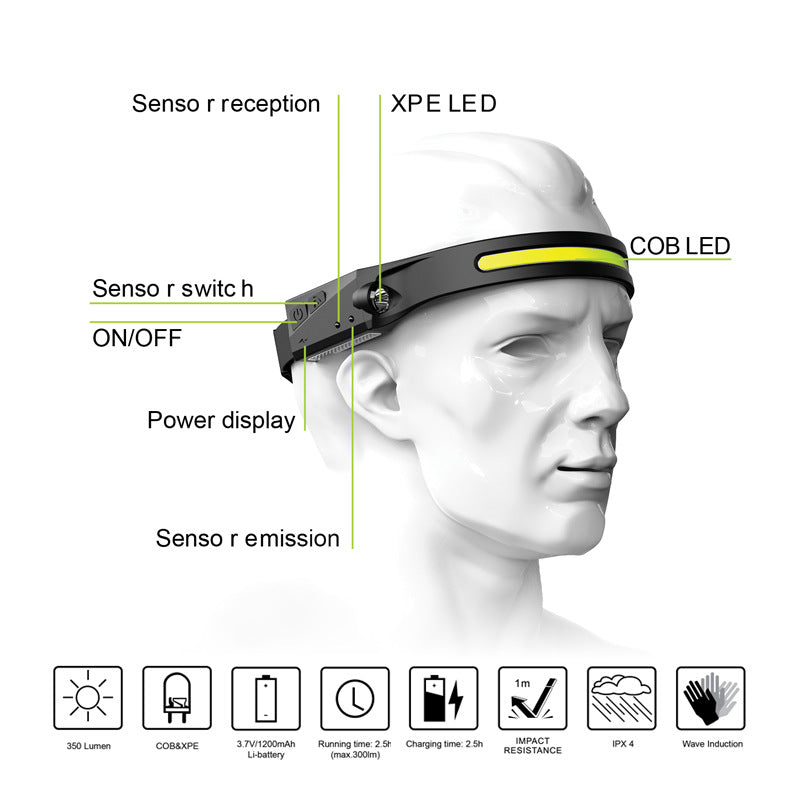 C2C LED Head Light with Built-in Battery Flashlight USB 5 Lighting Modes